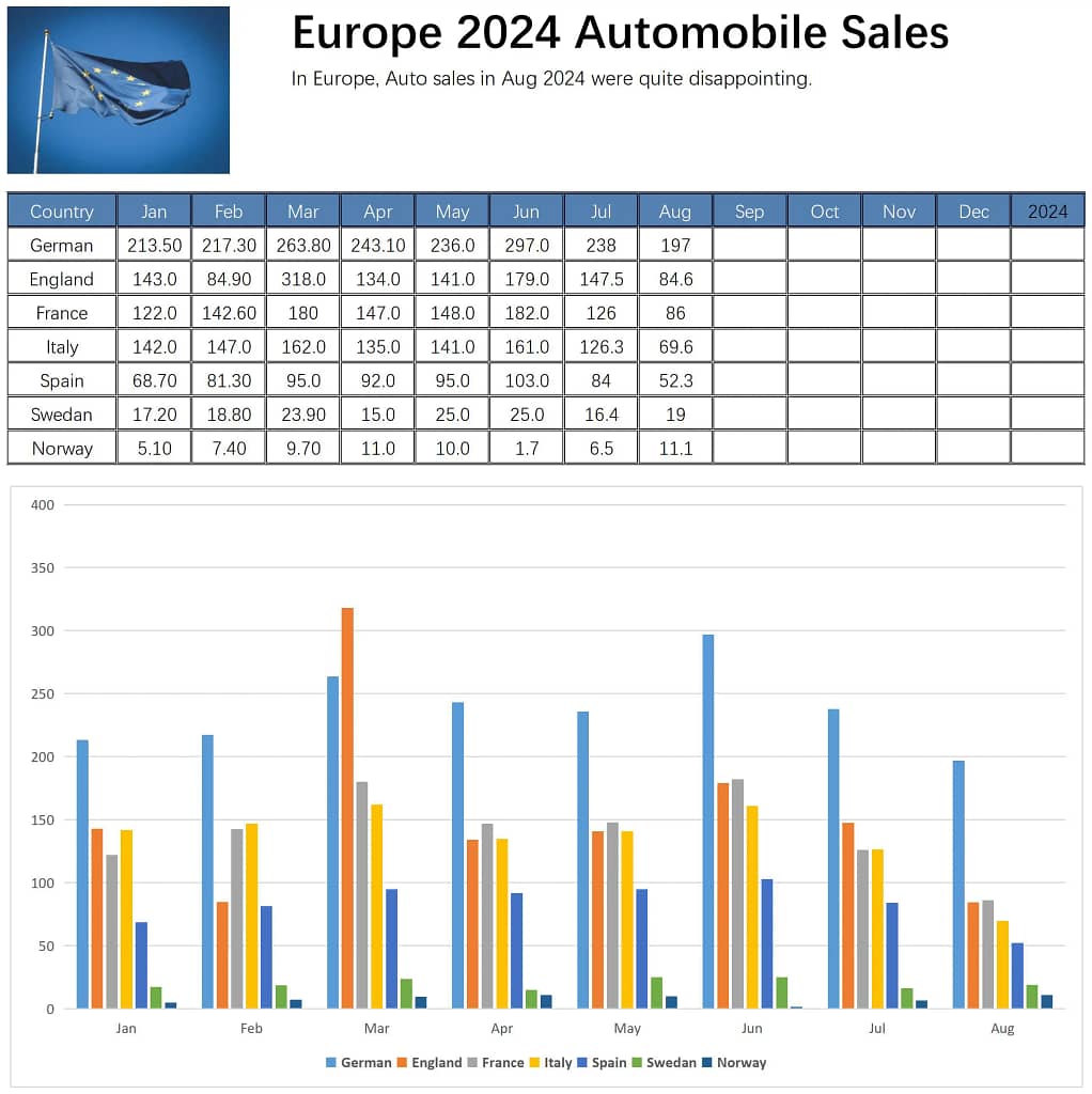 Europe Auto Market Overview Aug 2024