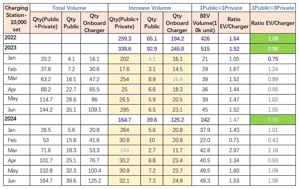 Analysis on the Need for Charging Station in China