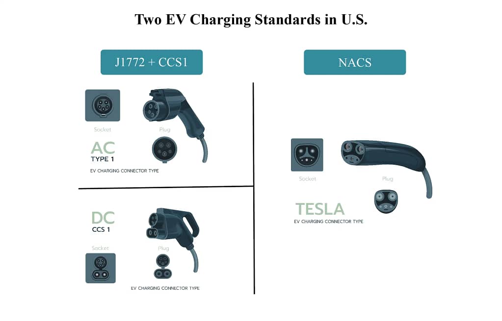 two ev charger standards in US
